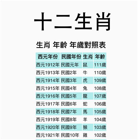 年份屬性|【十二生肖年份】12生肖年齡對照表、今年生肖 